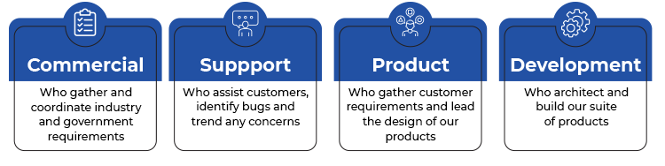 Product Manager Graphic