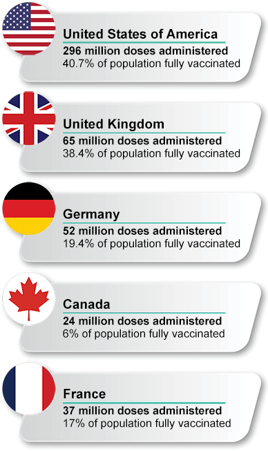 COVID Vaccination Numbers Infographic